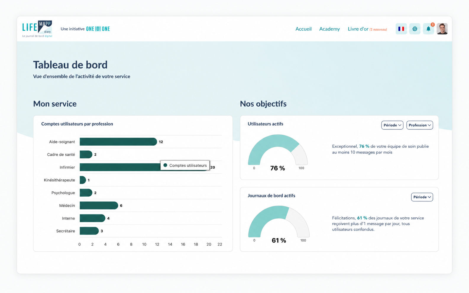 Tableau de bord LifeMapp Diary